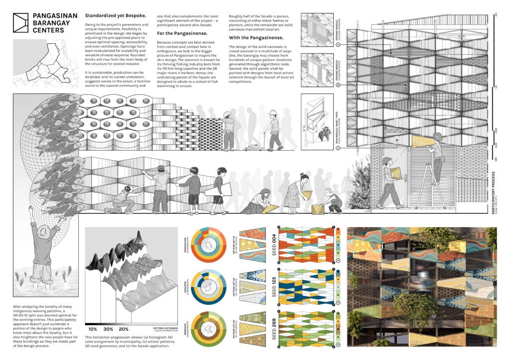 Kanto-WAFX2023-The Pangasinan Barangay Centers project by Buensalido + Architects-WAF Boards