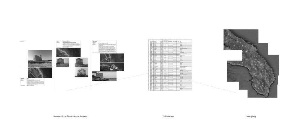 Mede Architecture