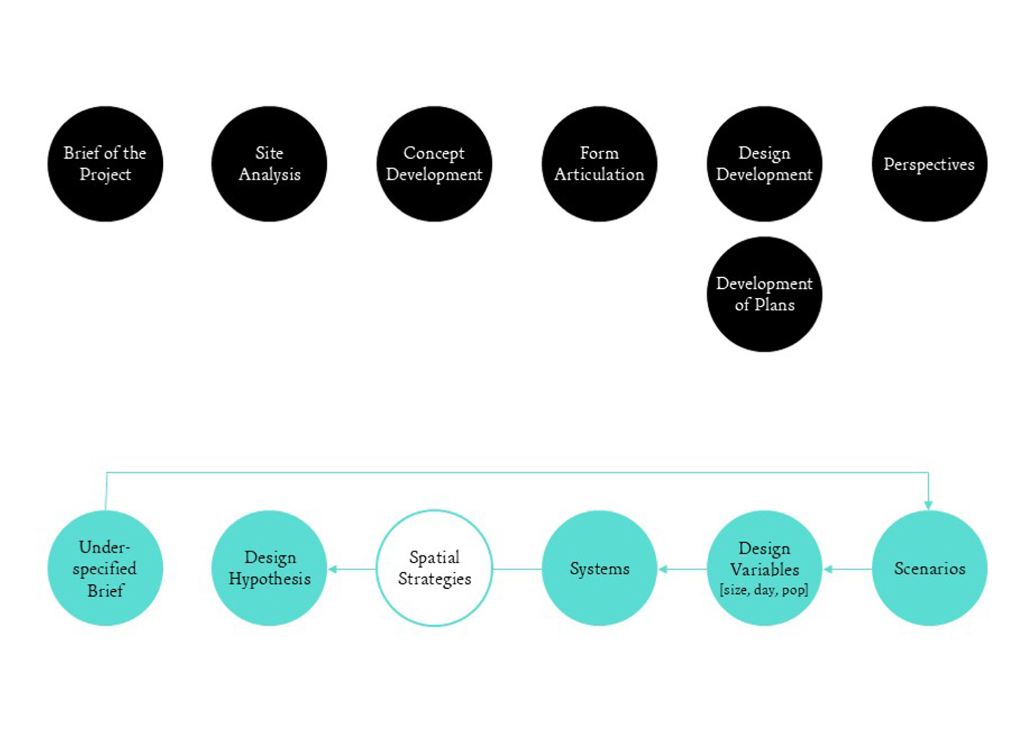 Kanto.PH An Alternative Design Process Based on Scenarios Jiro Coronado
